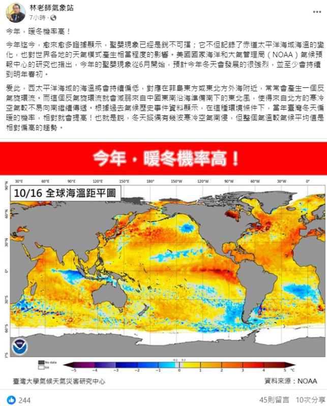 《林老師氣象站》指出，今年迄今，愈來愈多證據顯示，聖嬰現象已經是銳不可擋，因此今年暖冬機率高。   圖：翻攝自林老師氣象站