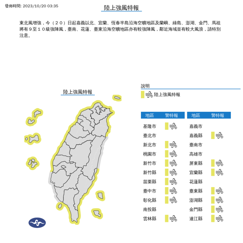 小心陸上強風特報！今天除了台北市、南投縣、嘉義市、台南市、高雄市與花蓮縣外，其他16縣市都要小心可能有9至10級強陣風。   