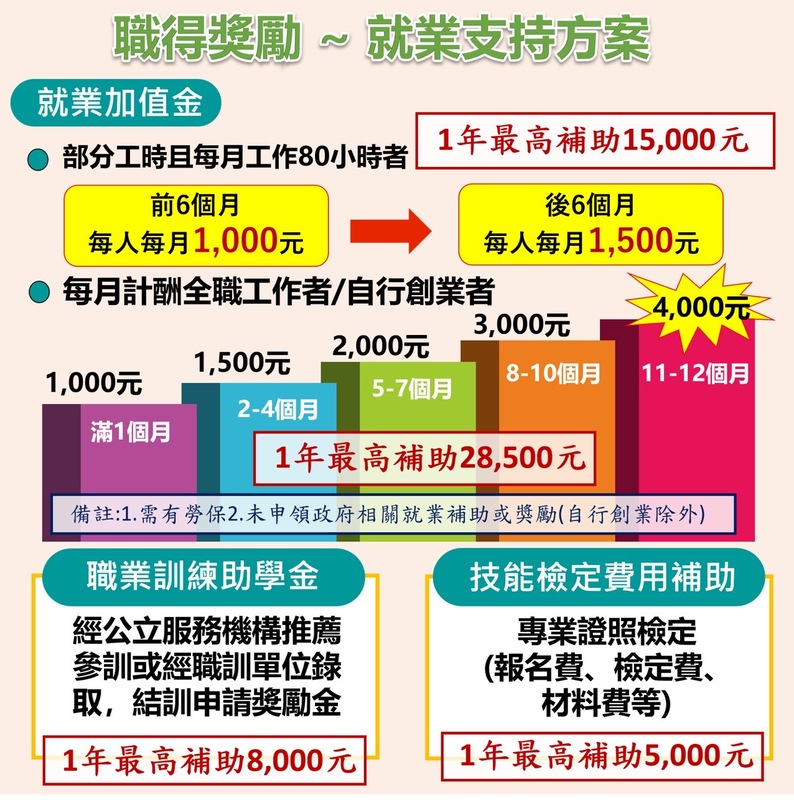 高雄市政府毒防局推出「家庭券」與「職得獎勵金」等創新福利方案激勵藥癮者。   圖片來源/高雄市政府