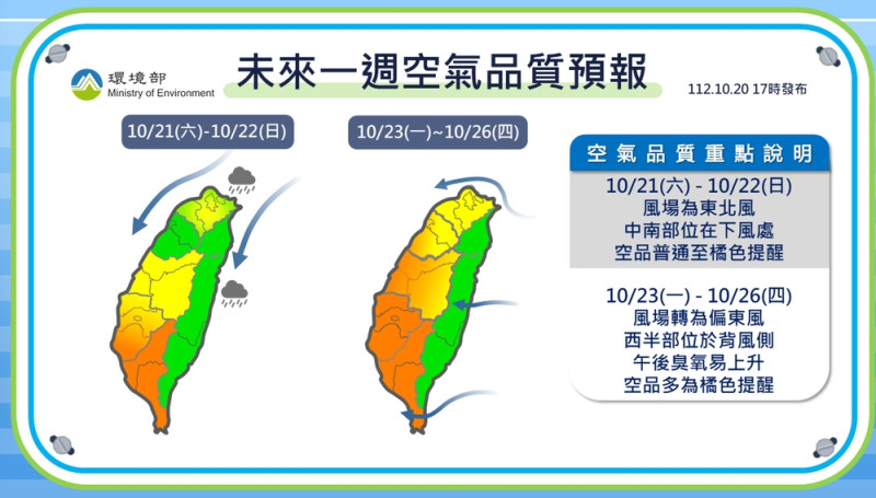 今天雲嘉南、高屏空品區為「橘色提醒」等級。   圖/空氣品質監測網