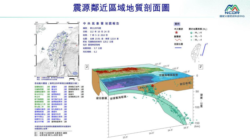 今(24)天早上7時5分台灣東部海域發生芮氏規模6.2地震，最大震度3級。   圖：取自國家災害防救科技中心
