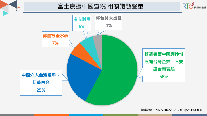 民進黨總統參選人賴清德勇敢表態獲關注，中國介入選舉成網友擔憂。   圖：《榮泰創數據》提供