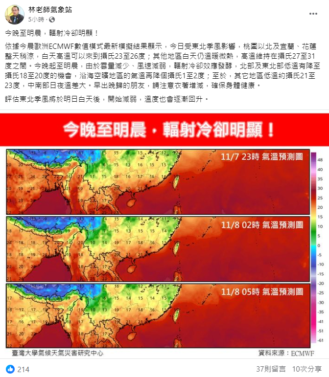 《林老師氣象站》指出，今晚起至明晨，因輻射冷卻效應發酵，北部及東北部低溫有降至攝氏18至20度的機會，中南部日夜溫差相當大。   圖：取自林老師氣象站