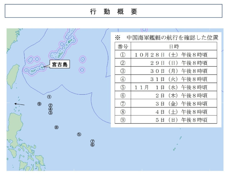 日本防衛省統合幕僚監部公布中國解放軍「山東號(CV-17)」航艦編隊群，10月28日至11月5日的9天實際演訓期間位置。   圖：翻攝「X」@jointstaffpa