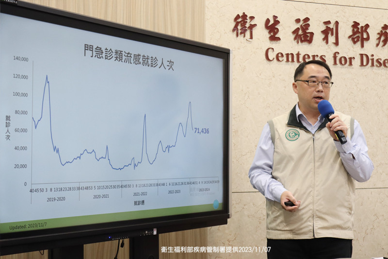 疾管署郭宏偉主任正說明上周流感趨勢。   圖：疾管署／提供