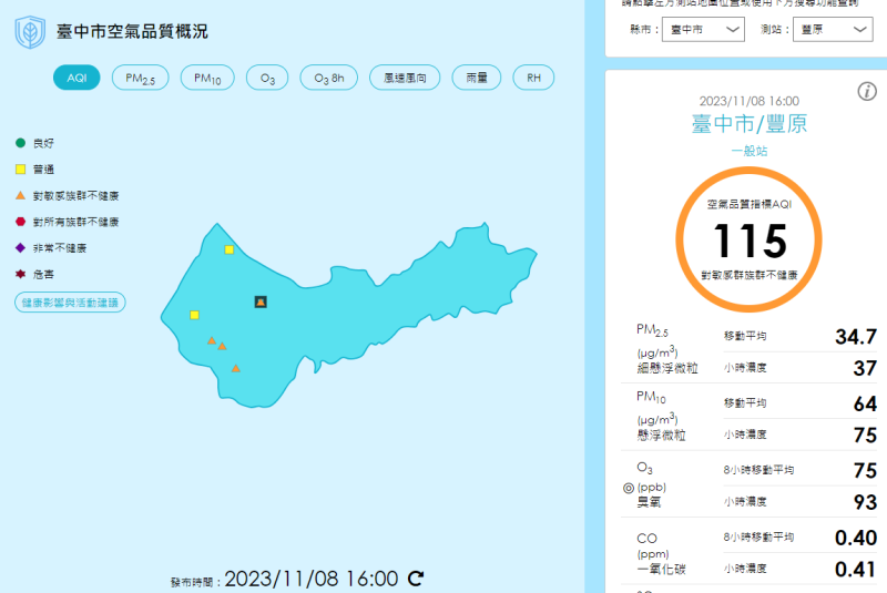 截至今日下午4點，空品最嚴重的地方在台中豐原，AQI空品指標高達115。   圖：取自空氣品質監測網