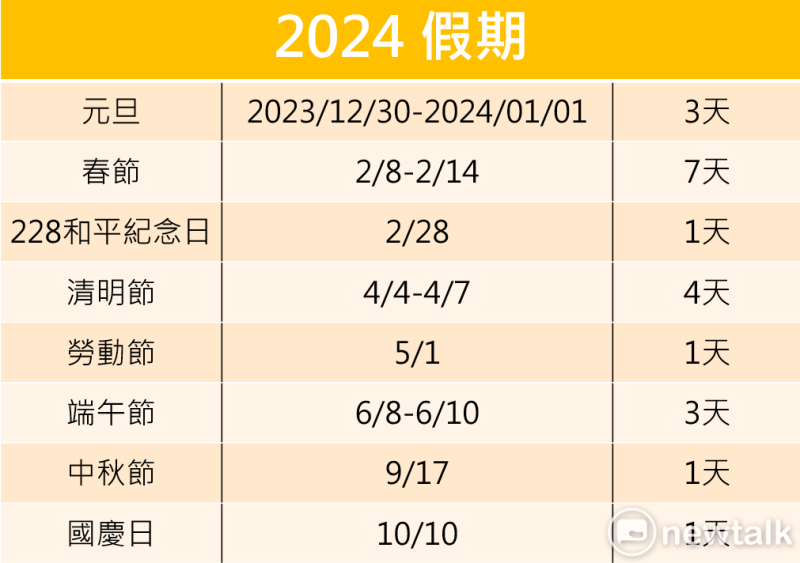 2024假期。   圖：林岑韋／製