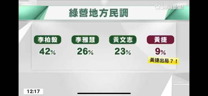 郭倍宏出示左楠區之前所做的民調。   圖：翻攝郭倍宏臉書