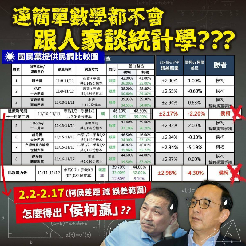 民眾黨總統參選人柯文哲競辦發言人陳智菡今（19）日中午在臉書發文狠嗆，「國民黨連基本數學都算錯，怎麼得出『侯柯贏』的？」   圖：擷自陳智菡臉書