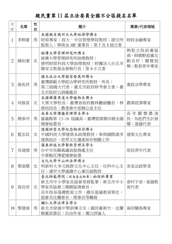 親民黨2024不分區立委提名名單。   圖：親民黨/提供