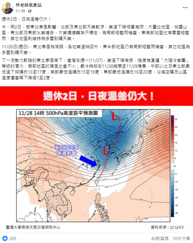 《林老師氣象站》指出，下波又會有另一波東北季風增強，強度直逼「大陸冷氣團」等級，北台灣最低溫將下探至13度。   圖：翻攝自林老師氣象站