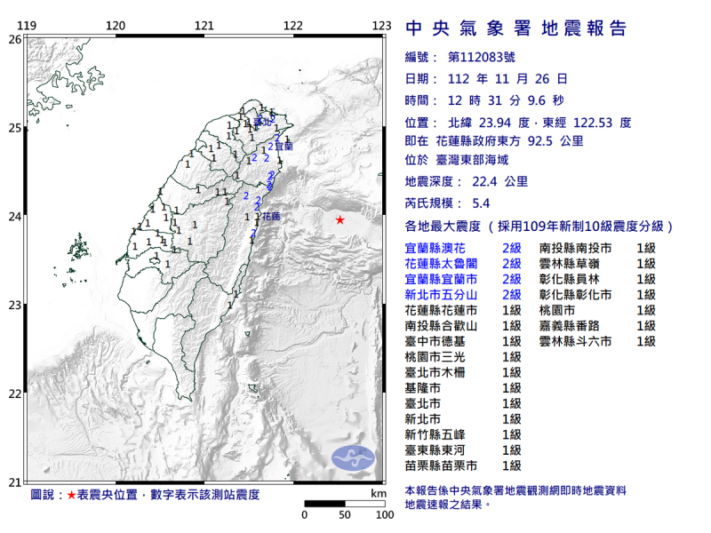 今(26)日12時31分花蓮突然發生芮氏規模5.4的地震。   圖：翻攝自中央氣象署官網