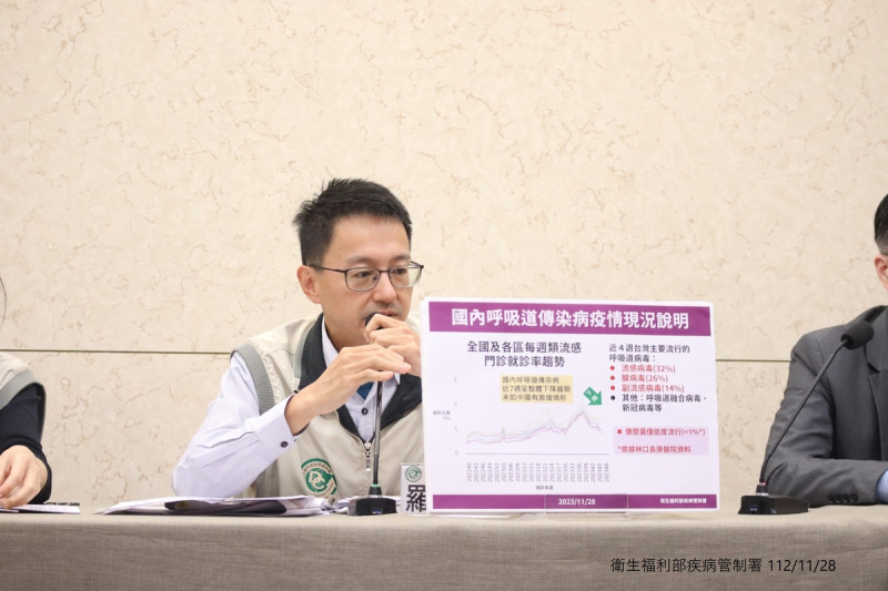 疾管署發言人羅一鈞今秀出國內疫情數據，並表示國內疫情皆在下降，並強調「防疫無關選舉」。   圖：疾管署／提供