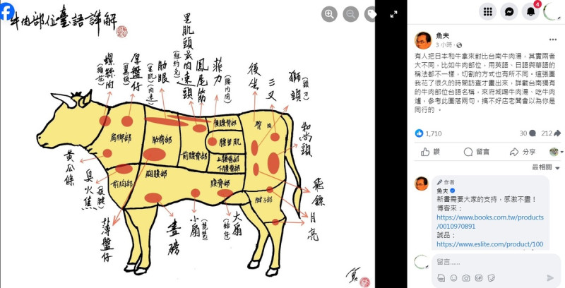 漫畫家魚夫29日上午在臉書po出「牛肉部位臺語詳解」圖片，把台南獨有的牛肉部位台語名稱一一畫出，有黃瓜條、臭火焦、和尚頭、獅頭等，令網友驚嘆。   圖：翻攝自魚夫臉書