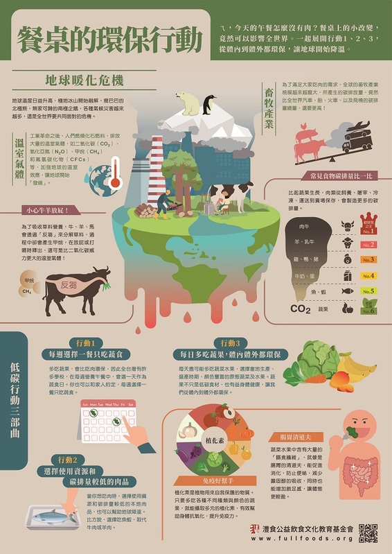 灃食的良食圖譜以淺顯易懂圖像形式,傳遞永續飲食觀念。 圖:灃食教育基金會提供