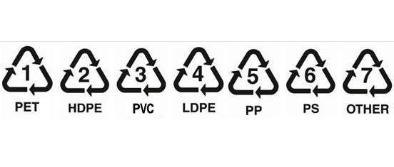 塑膠材質回收符號表，市售咖啡杯蓋多使用PS及PP材質，編號5及編號6。   圖：環保署提供