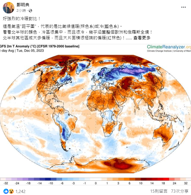 今日氣溫距平圖，棕色系代表的是比氣候值暖、藍色系代表氣候值冷。   圖：取自鄭明典