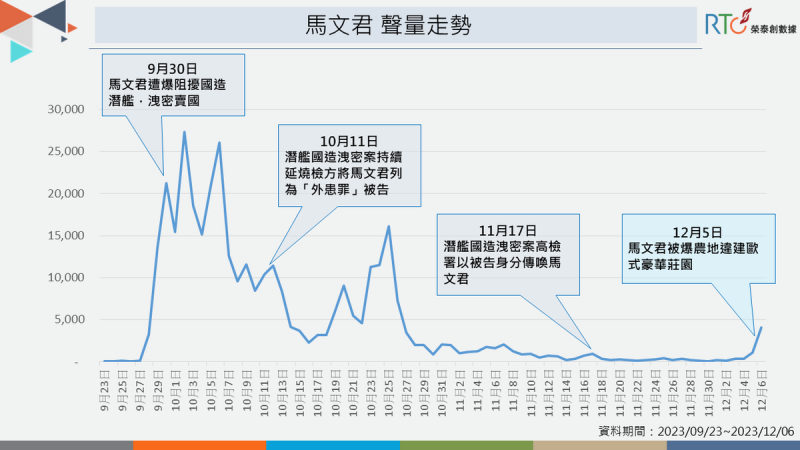 國民黨立委馬文君洩密風波引起關注，違建爭議再釀討論。   圖：《榮泰創數據》提供