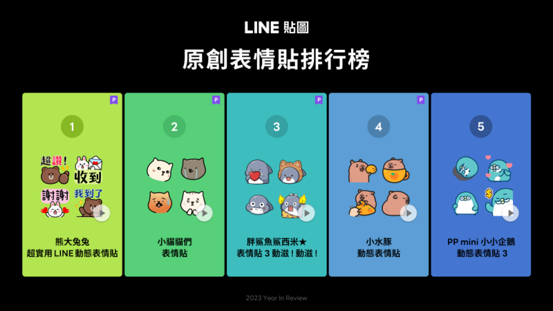  LINE貼圖公布2023年原創表情貼人氣排行榜 圖：LINE/提供 