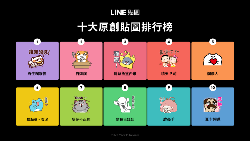  LINE貼圖公布2023年十大原創貼圖人氣排行榜 圖：LINE/提供 
