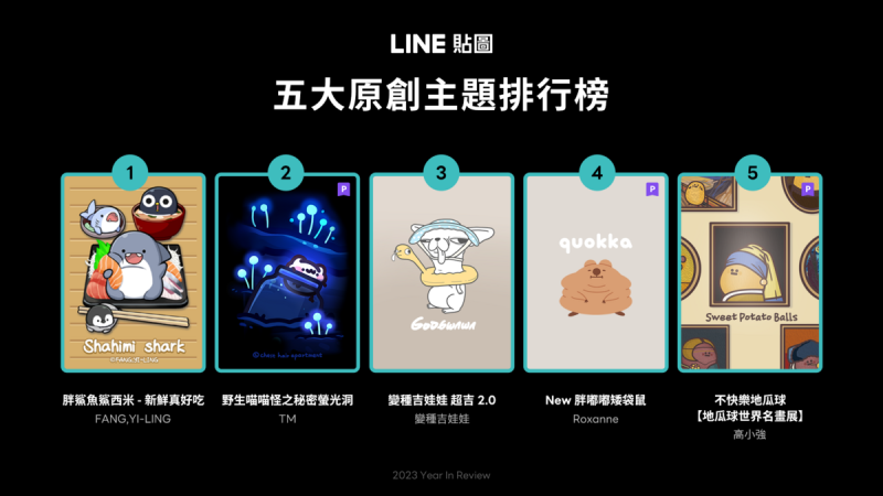 LINE貼圖公布2023年五大原創主題人氣排行榜   圖：LINE/提供