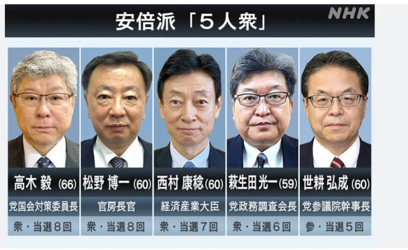  安倍派的五人眾（五人幫）在安倍過世後集體領導該派閥，現在全都涉及募款餐會回扣醜聞，對台灣也有重大影響 圖:攝自NHK新聞 