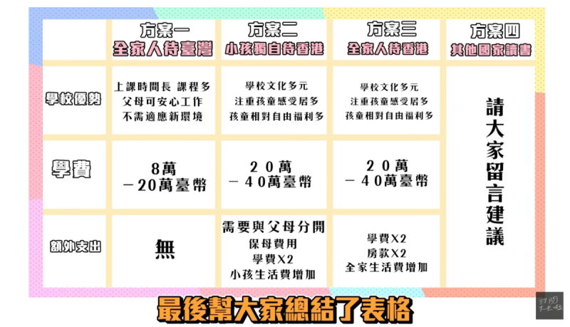 尼克列出了4種方案，希望網友能夠提供他們更好的建議。   圖：翻攝自YT／尼克&ASHLY