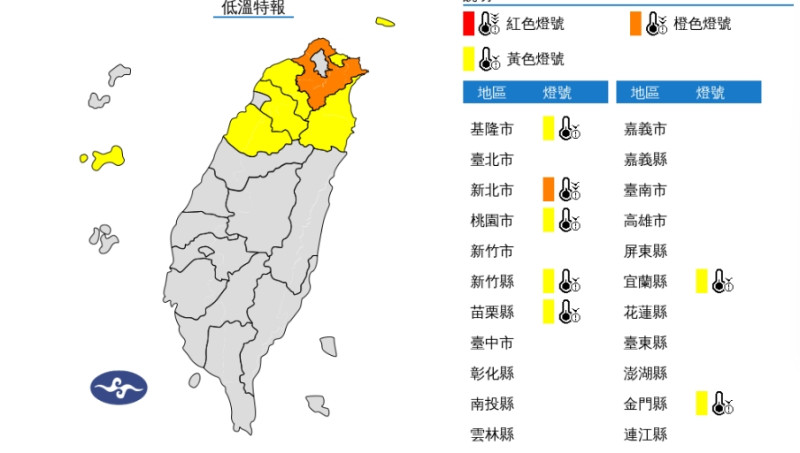 中央氣象署在今(17)日清晨4時16分發布低溫特報，新北市局部地區有持續10度左右或以下氣溫(橙色燈號)發生的機率，基隆市、桃園市、新竹縣、苗栗縣、宜蘭縣、金門縣有10度以下氣溫(黃色燈號)發生的機率，請注意。   圖/中央氣象署