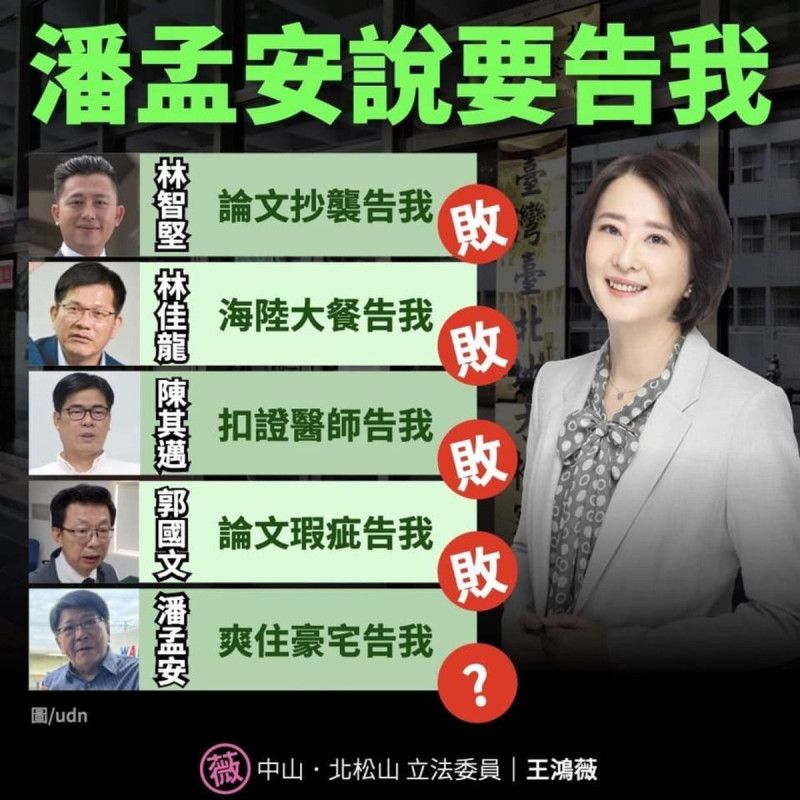 王鴻薇表示，期待潘孟安成為她被林智堅、林佳龍、郭國文、陳其邁控告後不起訴的第五個案例。   圖 : 翻攝自王鴻薇臉書