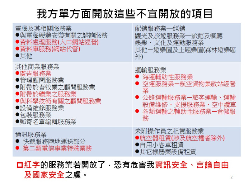 海峽兩岸經濟合作架構協議(ECFA)，台灣單方面開放不宜開放的項目。   圖：作者提供