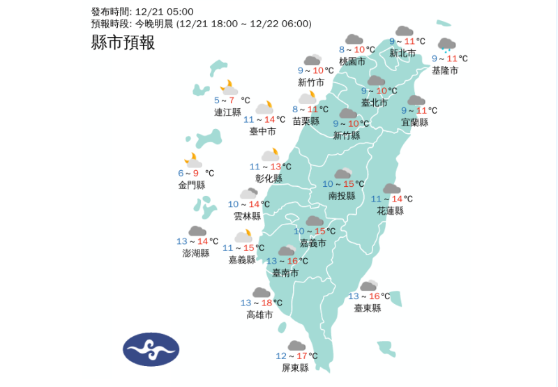 氣象署表示，今、明(21日、22日)寒流影響，各地氣溫非常寒冷，易有10度以下氣溫發生。今日至明日新竹以北、宜蘭、花蓮地區及金門有持續10度左右或6度以下氣溫。   圖：氣象署／提供