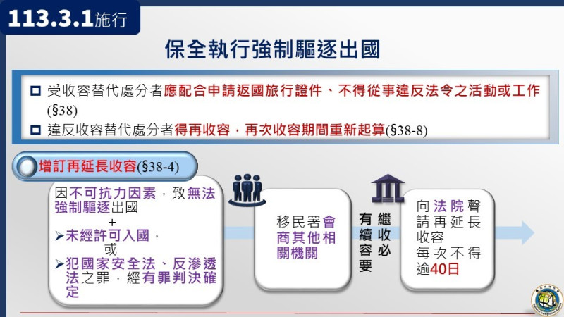 入出國及移民法修正案重點之三。   圖：內政部提供