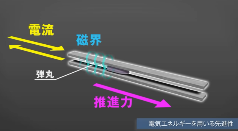 磁軌炮不使用火藥，而是透過槍管內部的兩條導軌通電，利用極強的電磁力使每秒 2 公里以上的速度進行發射，且有長達 200 公里的射程。   圖 : 翻攝自防衛日本防衛省裝備廳影片