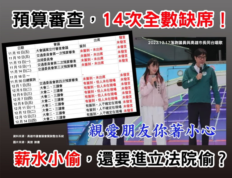 郭倍宏舉證黃捷是「薪水小偷」。   圖：郭倍宏競總/提供