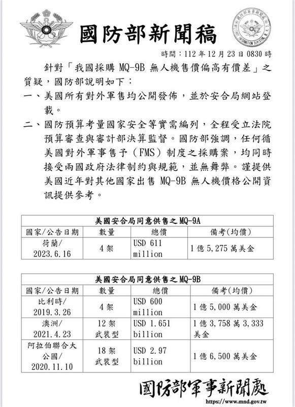 國防部公布美國近年對其他國家出售MQ-9B無人機價格的公開資訊。   圖：國防部提供