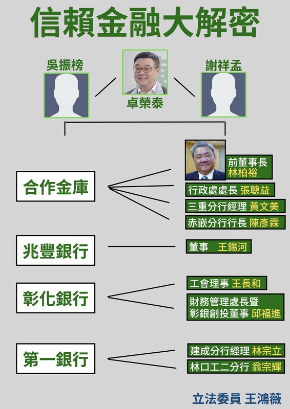國民黨立委王鴻薇揭露公股銀行體系中竟然出現「信賴金融」群駔，協助民進黨選舉。   圖：王鴻薇辦公室/提供