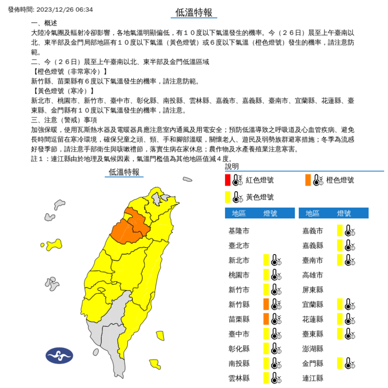 今天受到大陸冷氣團與輻射冷卻影響，新竹縣、苗栗縣亮起怟溫橙色燈號警報，包括新北、桃園等14縣市在上午以前，都要留意氣溫偏低。   圖：中央氣象署／提供