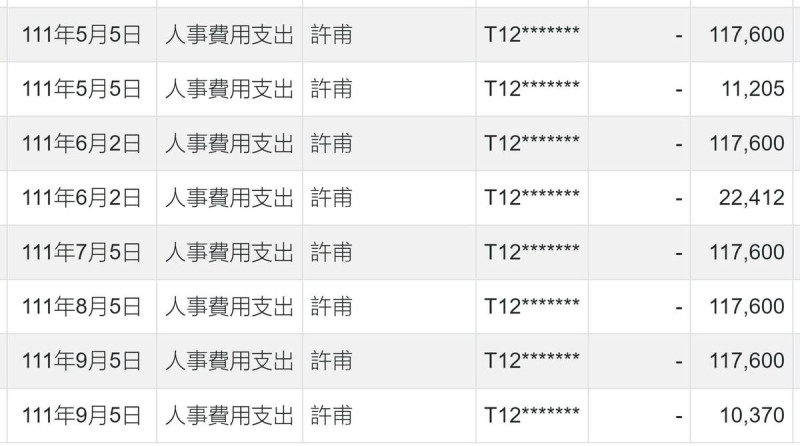 四叉貓揭露民眾黨副秘書長許甫去年擔任民眾黨文宣部主任時月薪高達11萬7600元。   圖：翻攝四叉貓臉書