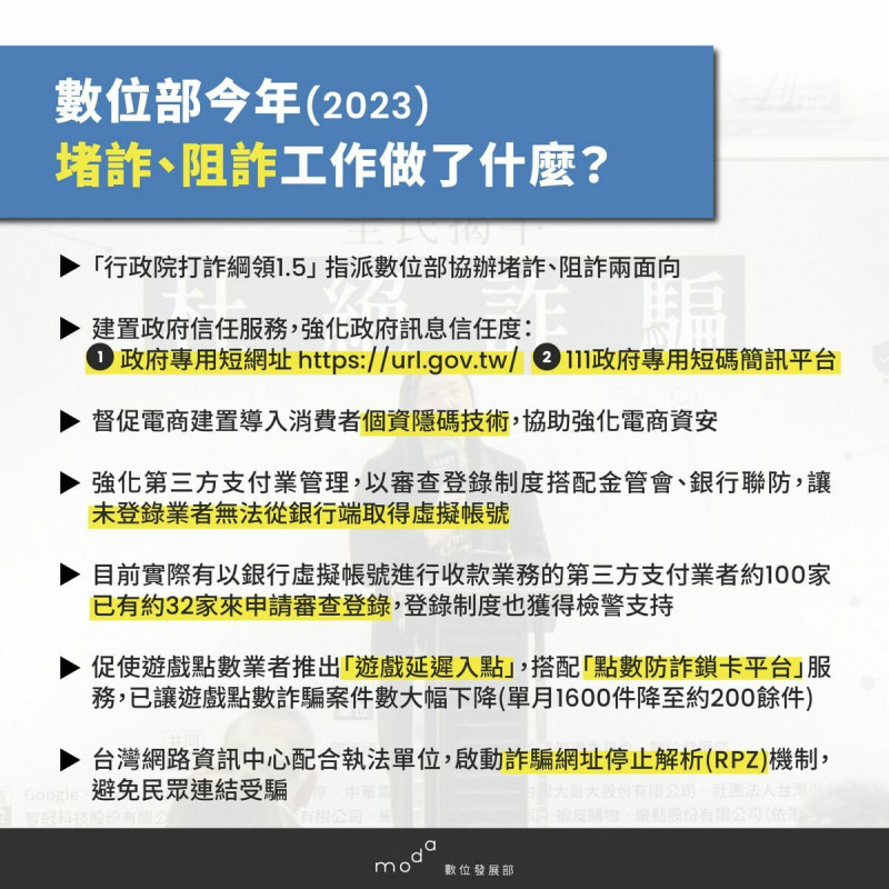 數位部今（2023）年堵詐、防詐工作做了什麼？   圖：數位部提供