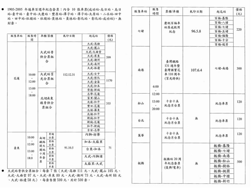 台鐵「絕版名片式車票」將販售時間及地點。   圖：台灣鐵路管理局／提供