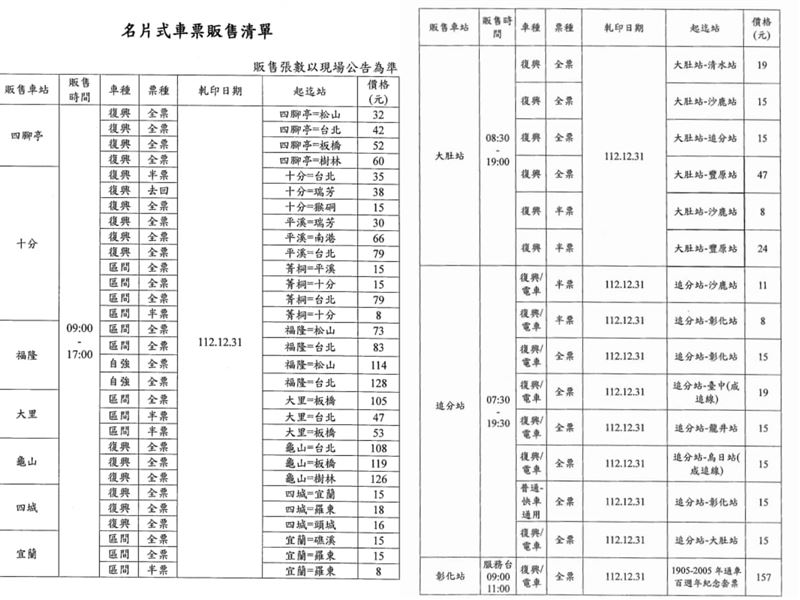 台鐵「絕版名片式車票」將販售時間及地點。   圖：台灣鐵路管理局／提供