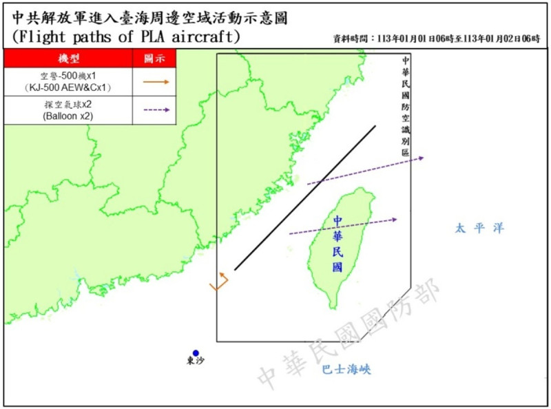 國防部2日發布解放軍在台海周邊海、空域活動動態，發現有中國空飄氣球穿越台灣本島上空。   圖：翻攝mnd.gov.tw