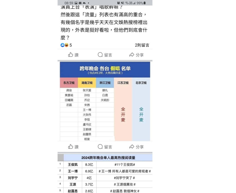 有中國網友整理,五家電視台播放的跨年晚會節目中,涉嫌假唱的中國明星。 圖:翻攝自 Real皮皮王 微博