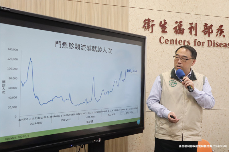 疾管署主任郭宏偉說明流感疫情 圖:疾管署/提供
