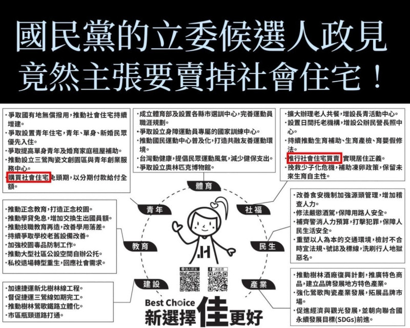律師黃帝穎今（3）日痛批，國民黨立委候選人洪佳君竟主張，將法定 「只租不賣」的社會住宅拿來買賣，質疑這是侯友宜和國民黨的政見嗎？要不要先賣掉侯家的凱旋苑？   