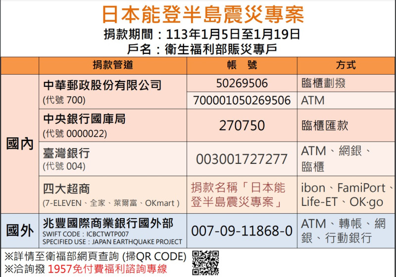 日本能登半島震災專案，1月5日起至19日接受民眾捐款。   圖：取自衛福部官網