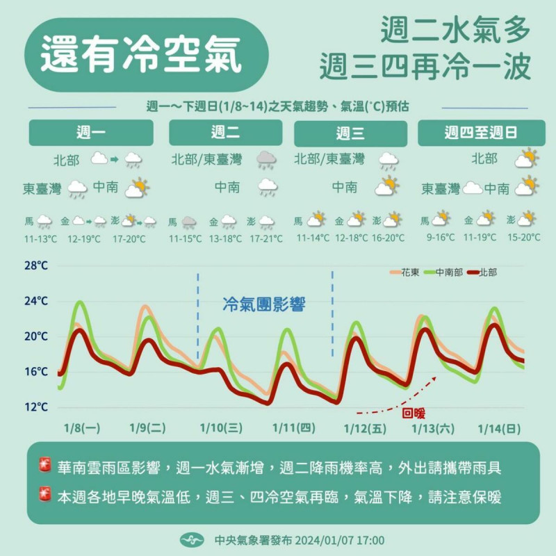 下週天氣一圖看懂。 圖:翻攝自中央氣象署臉書