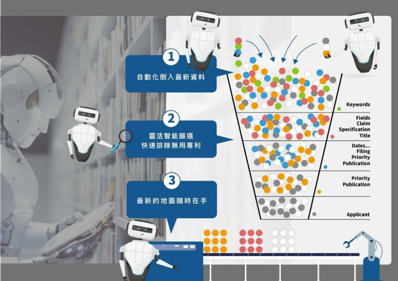 活的專利地圖（Matrixy）協助許多企業成為新興的產業隱形冠軍。   源道專利商標事務所/提供