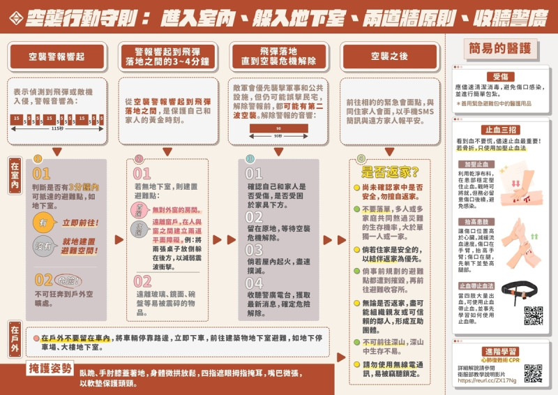 台灣基進先前製作的「空襲來了怎麼辦？」民防手冊。   圖：取自台灣基進官網