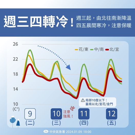 交通部中央氣象署表示，今(10)日大陸冷氣團或強烈大陸冷氣團南下，北部及宜蘭地區明顯轉涼。   圖：交通部中央氣象署／提供